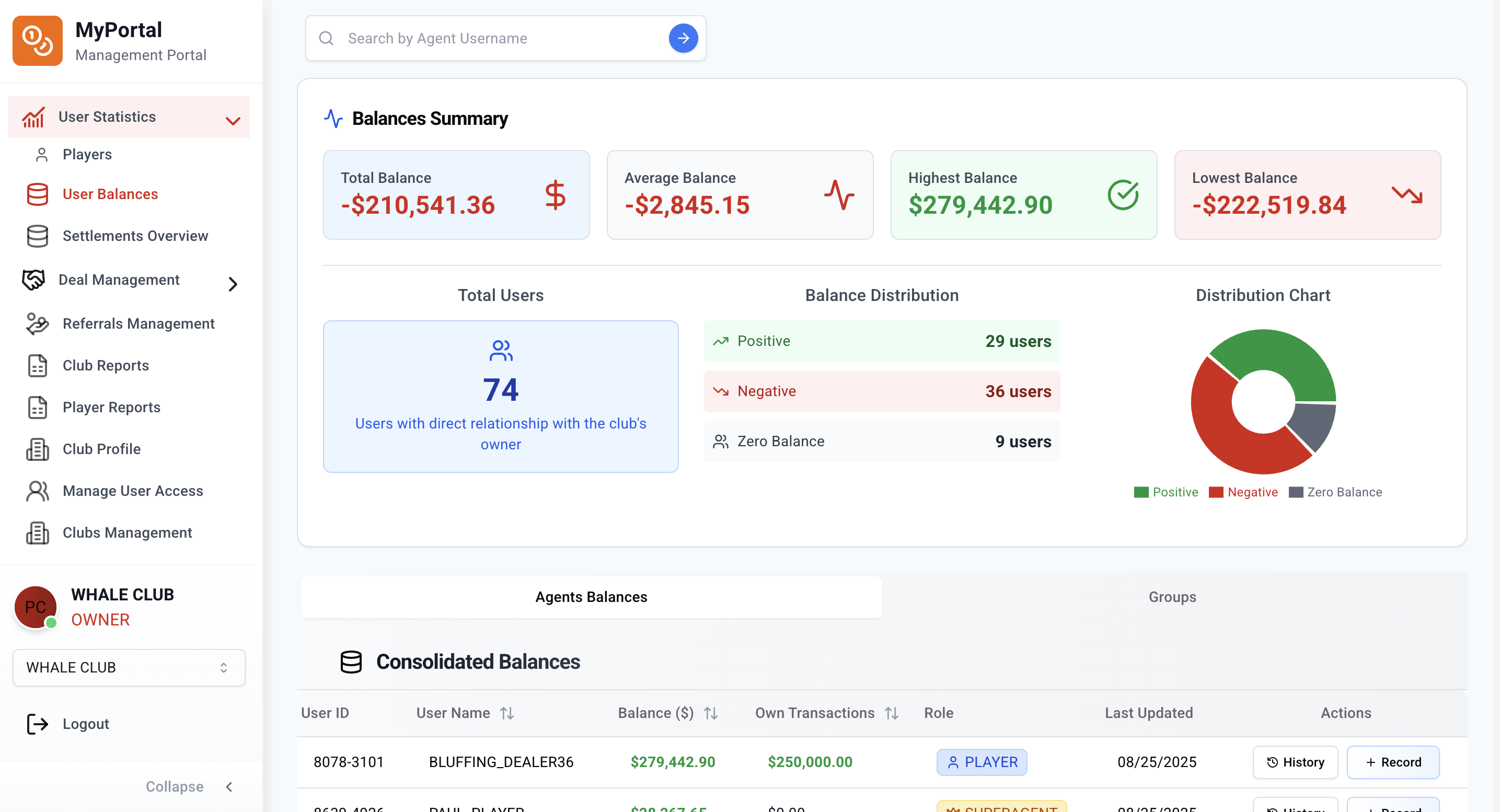Dashboard overview